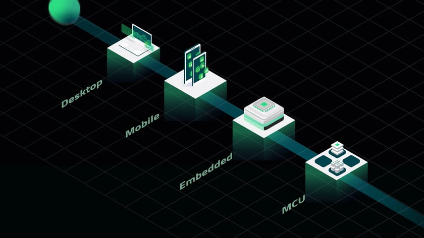 Infographic: Code once deploy everywhere – with Limitless Scalability